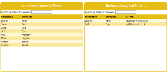 View list of Brokers and Compliance Officers